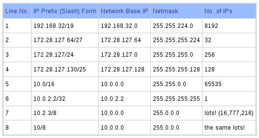 Direcciones IP y subredes Direcciones IP y subredes